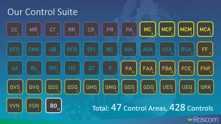 Controls Overview