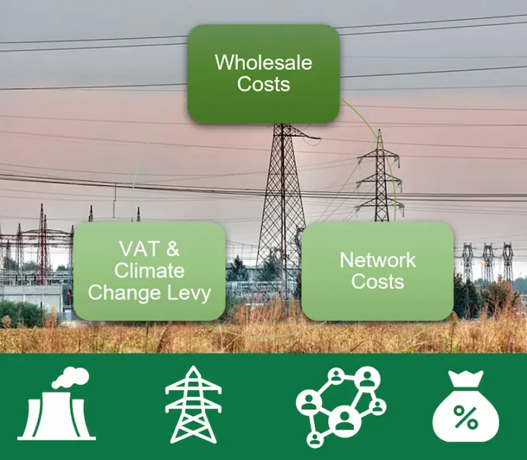 RegTech Cost Assurance - Energy