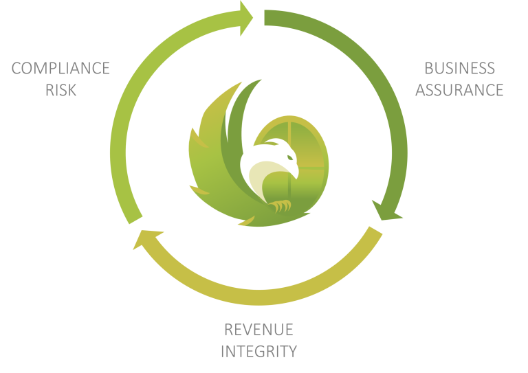 Imperium Platform Overview