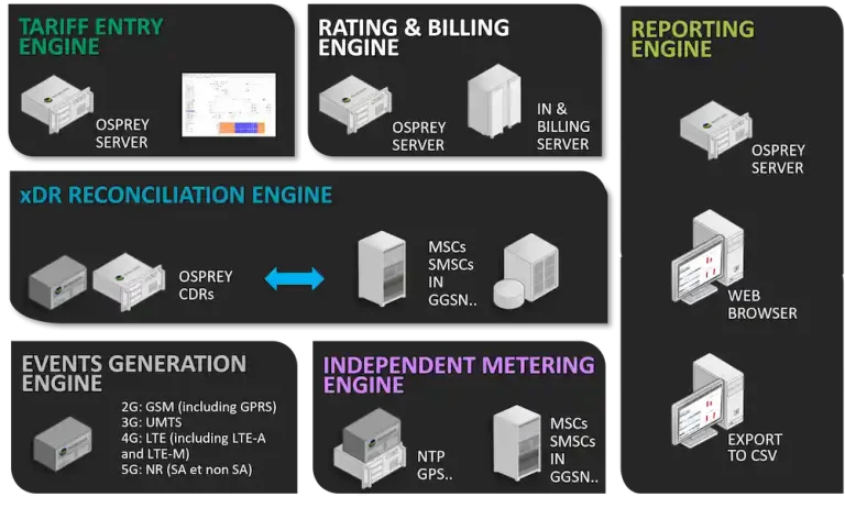 TCG System Components (How it Works)